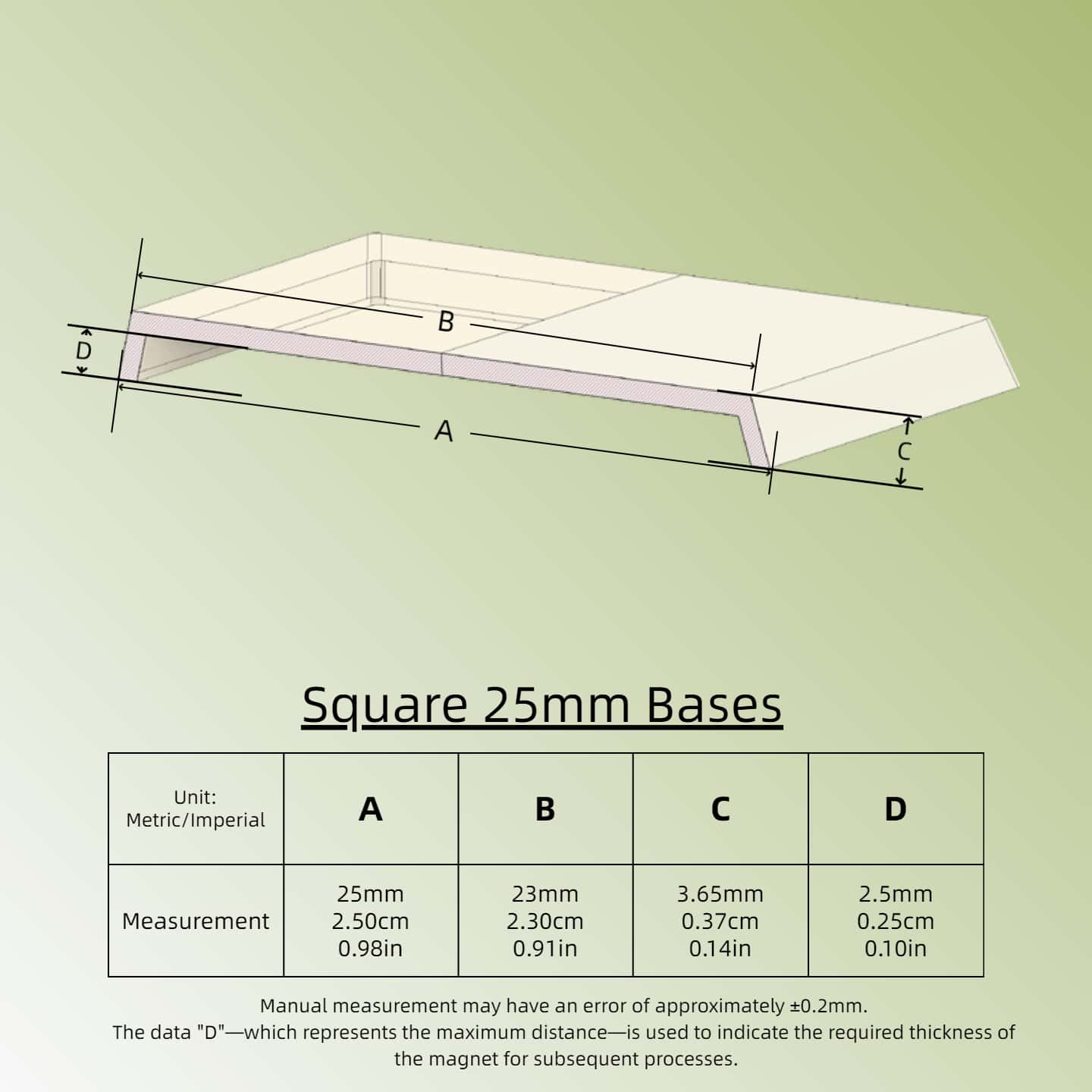 Plastic Square Bases