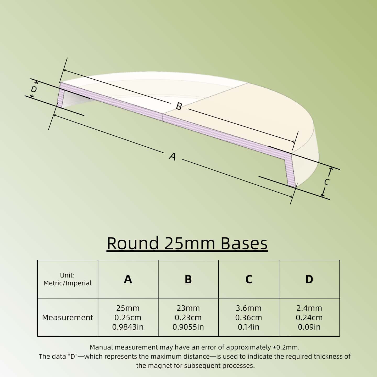 Plastic Round Bases