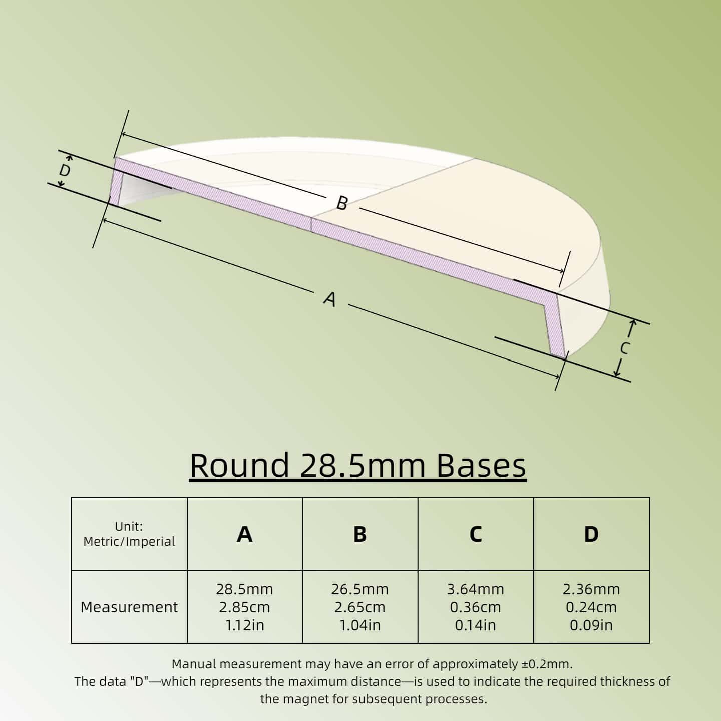 Plastic Round Bases