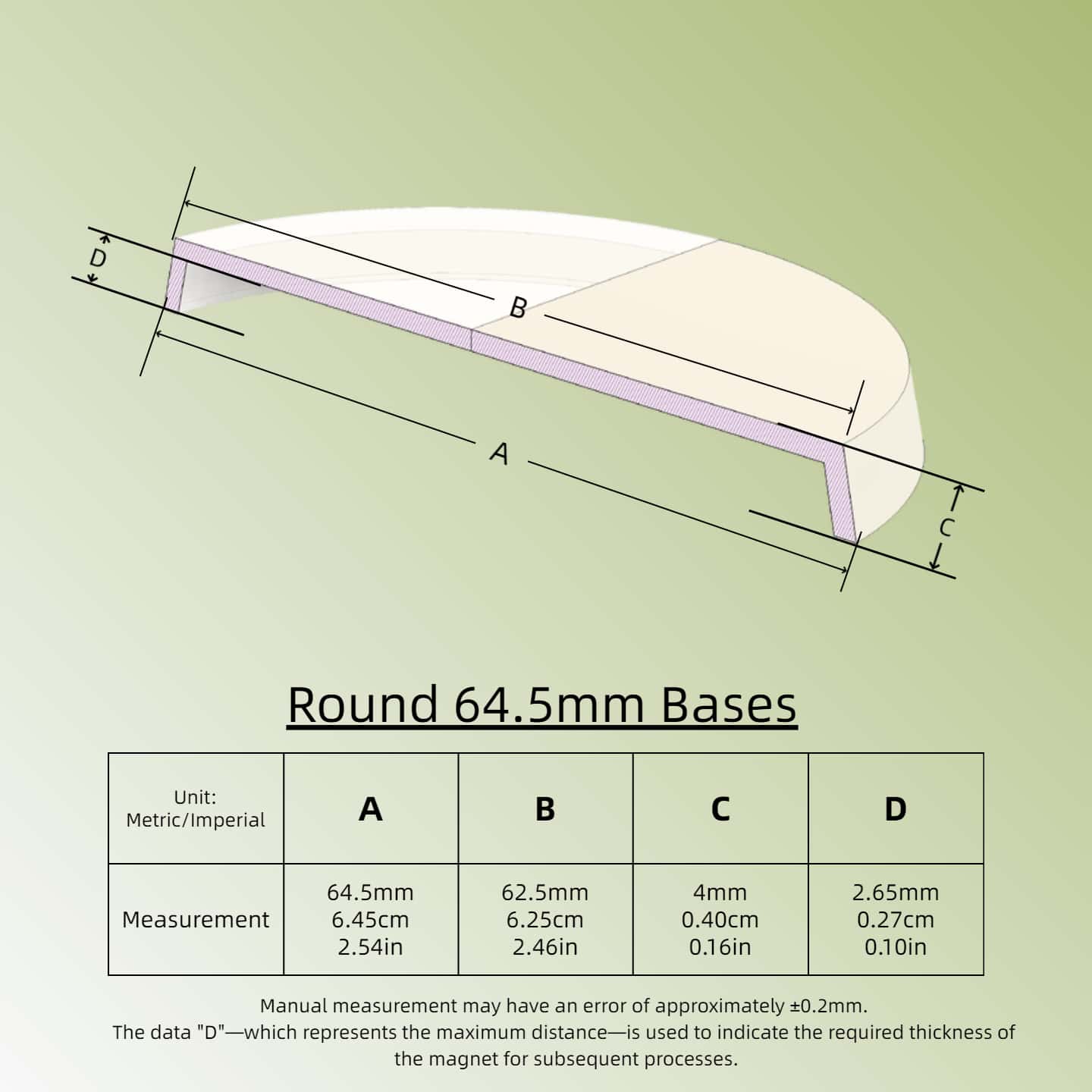 Plastic Round Bases
