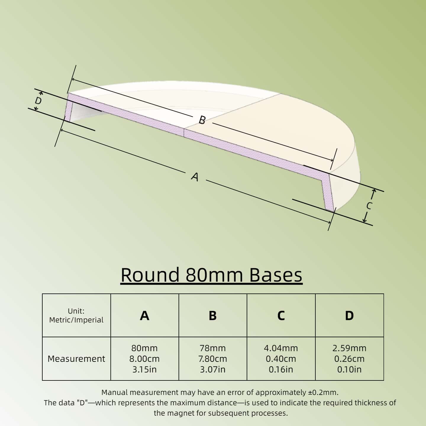 Plastic Round Bases